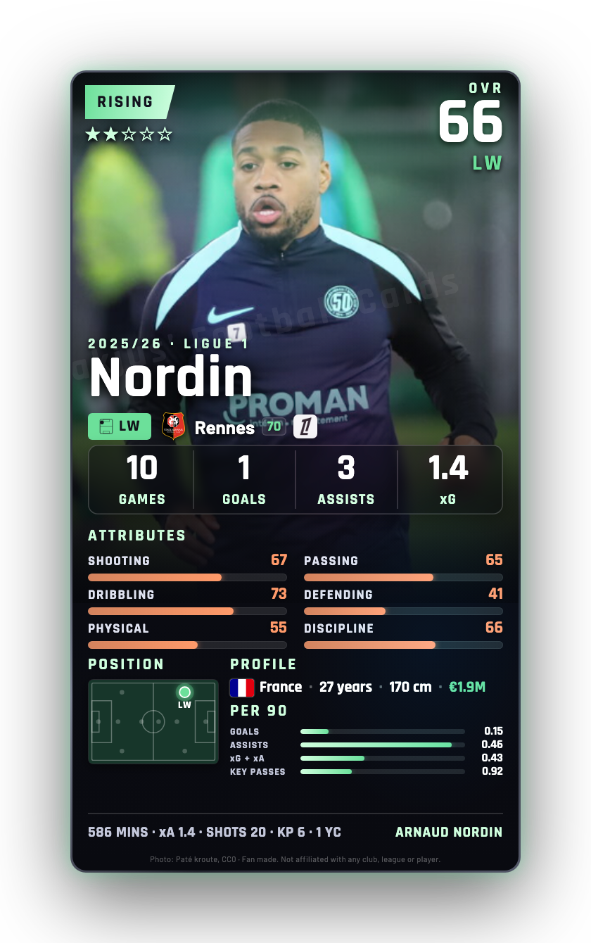 Nordin