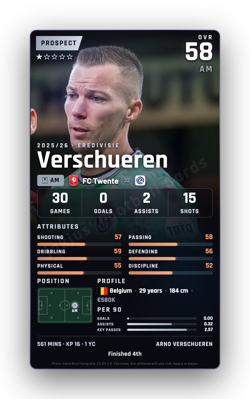 Verschueren