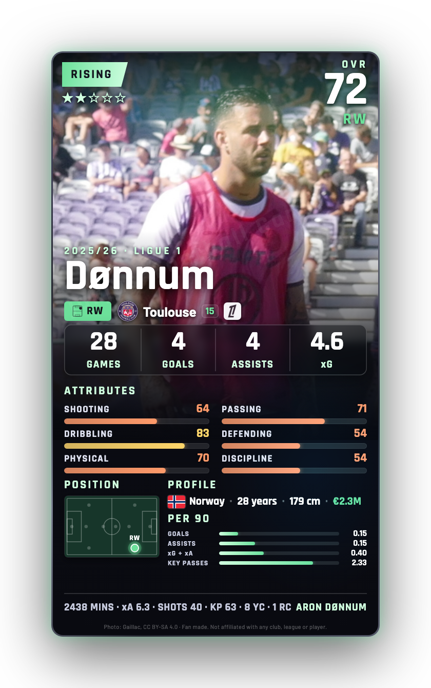Dønnum