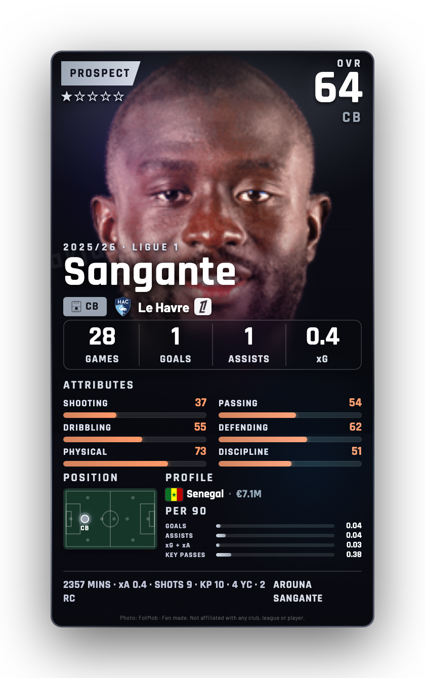Sangante