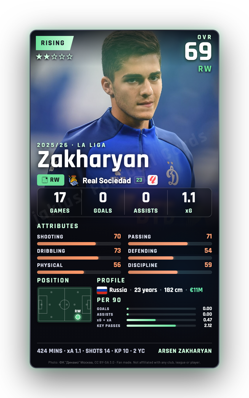 Zakharyan
