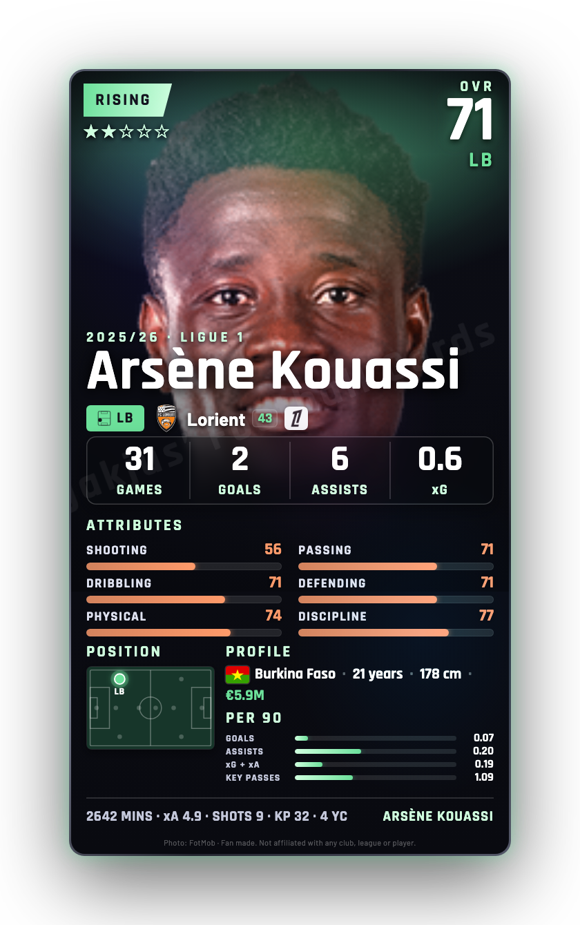 Arsène Kouassi