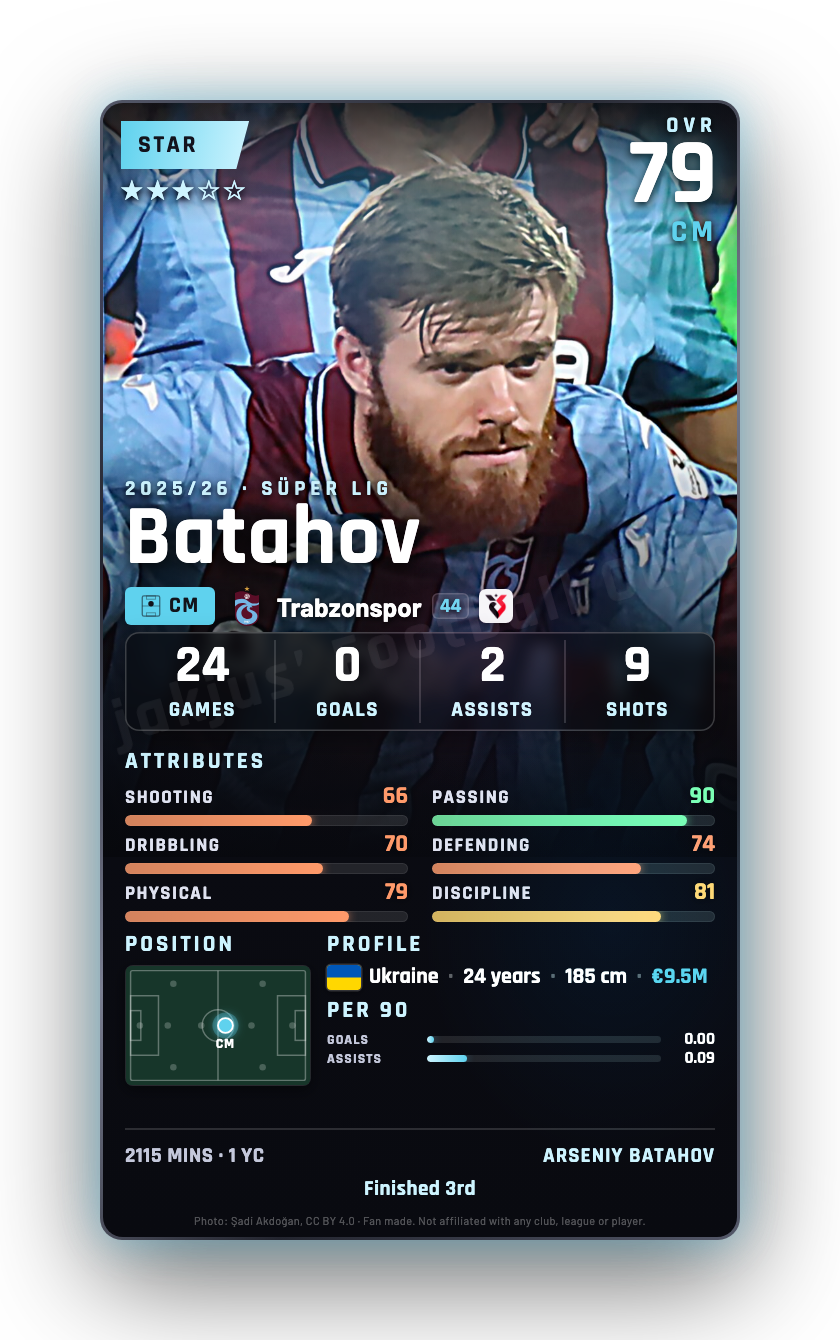 Batahov