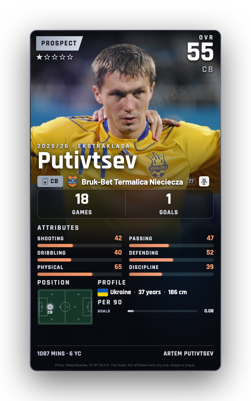 Putivtsev