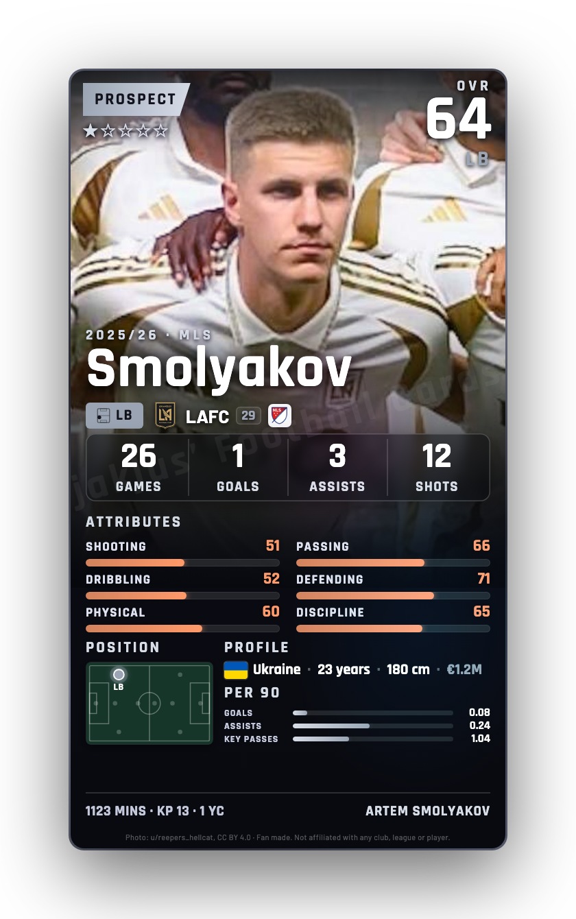 Smolyakov