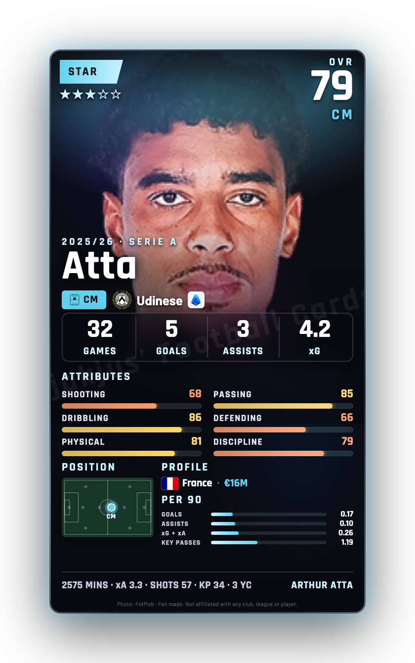 Atta