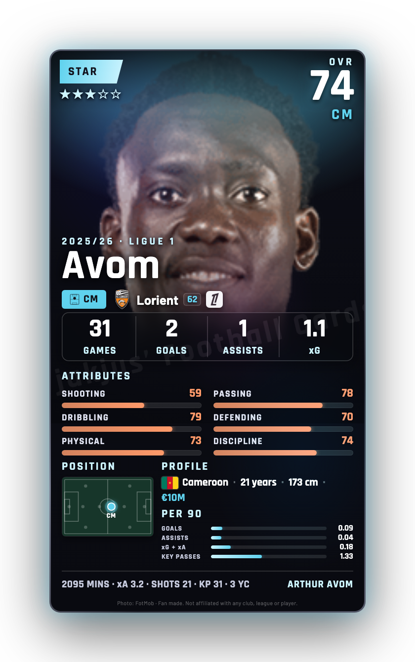 Avom