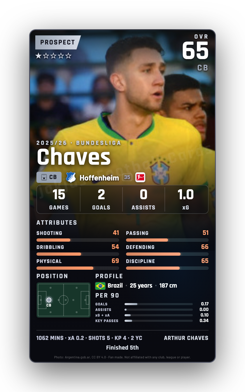 Chaves