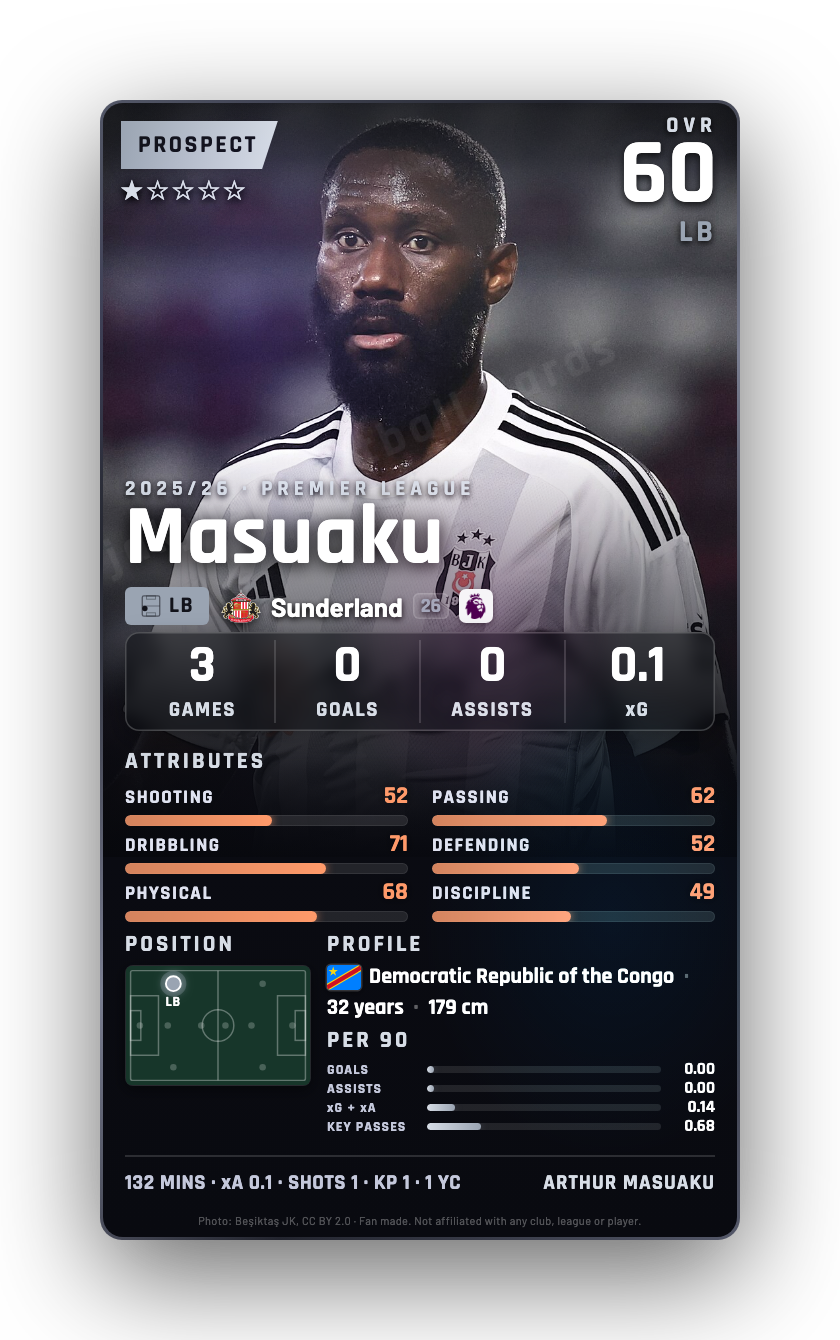 Masuaku