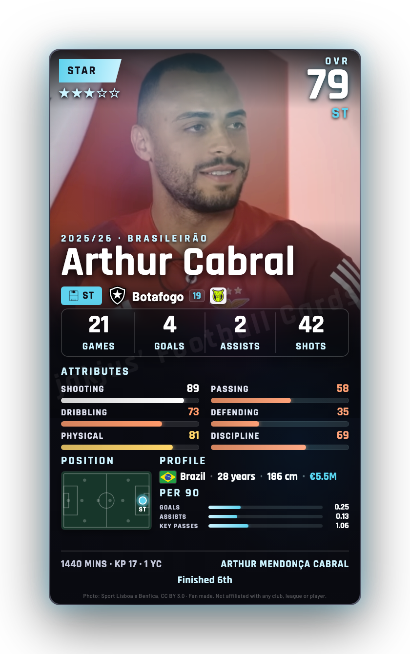 Arthur Cabral