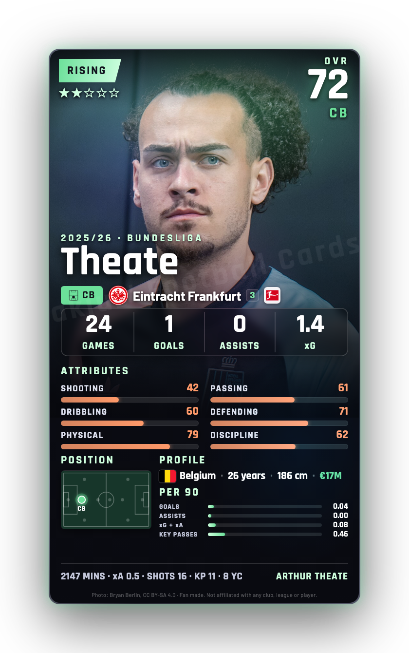 Theate