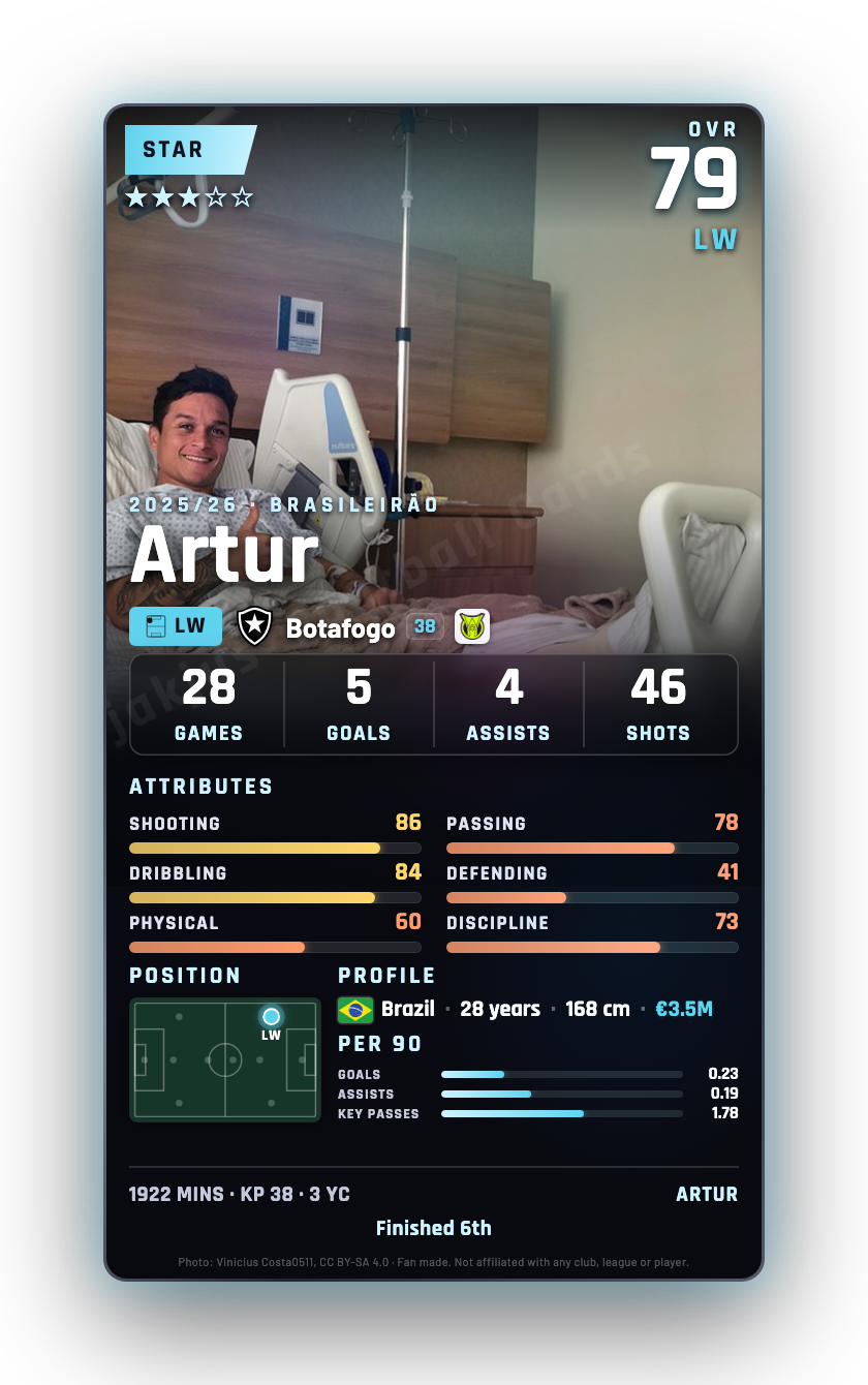 Artur