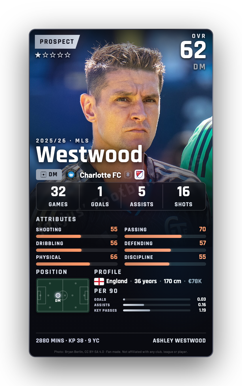 Westwood
