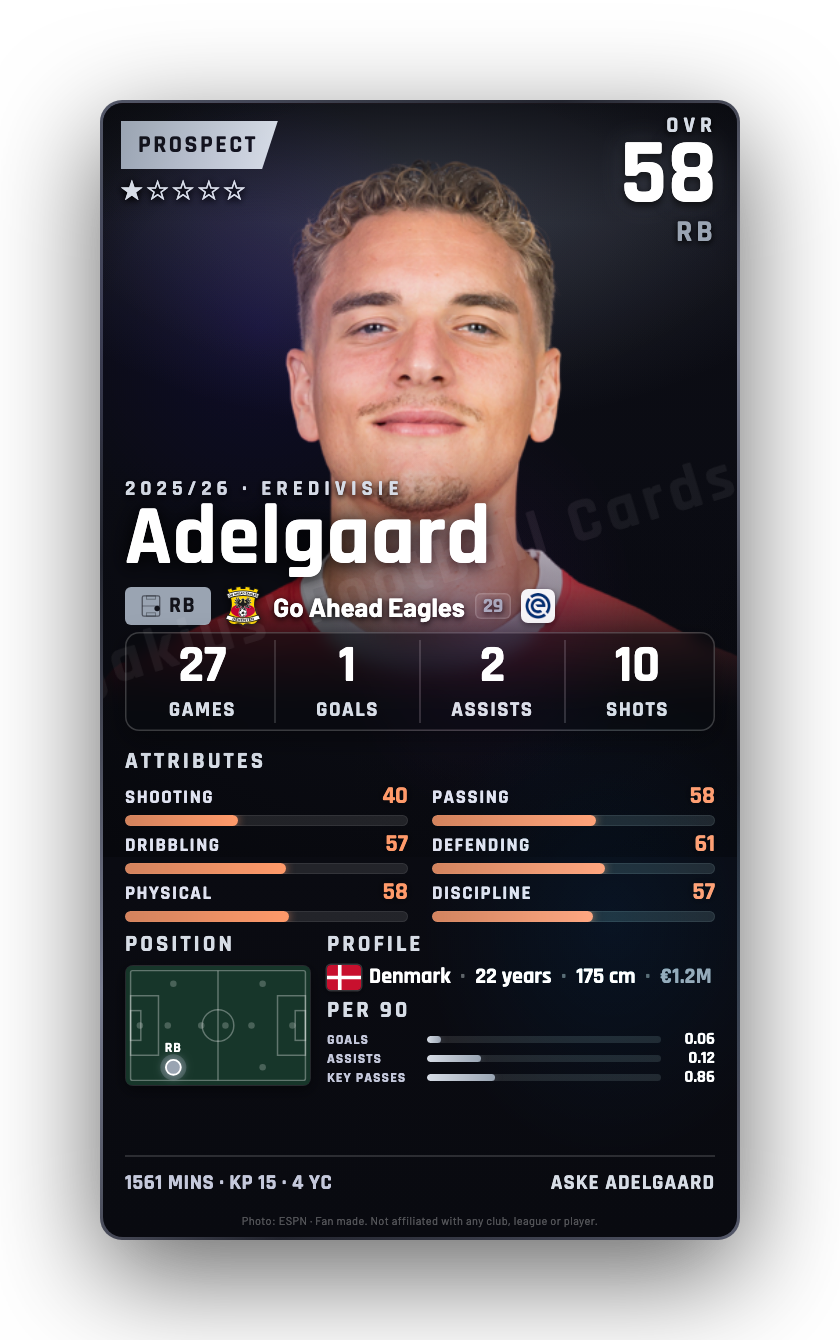 Adelgaard