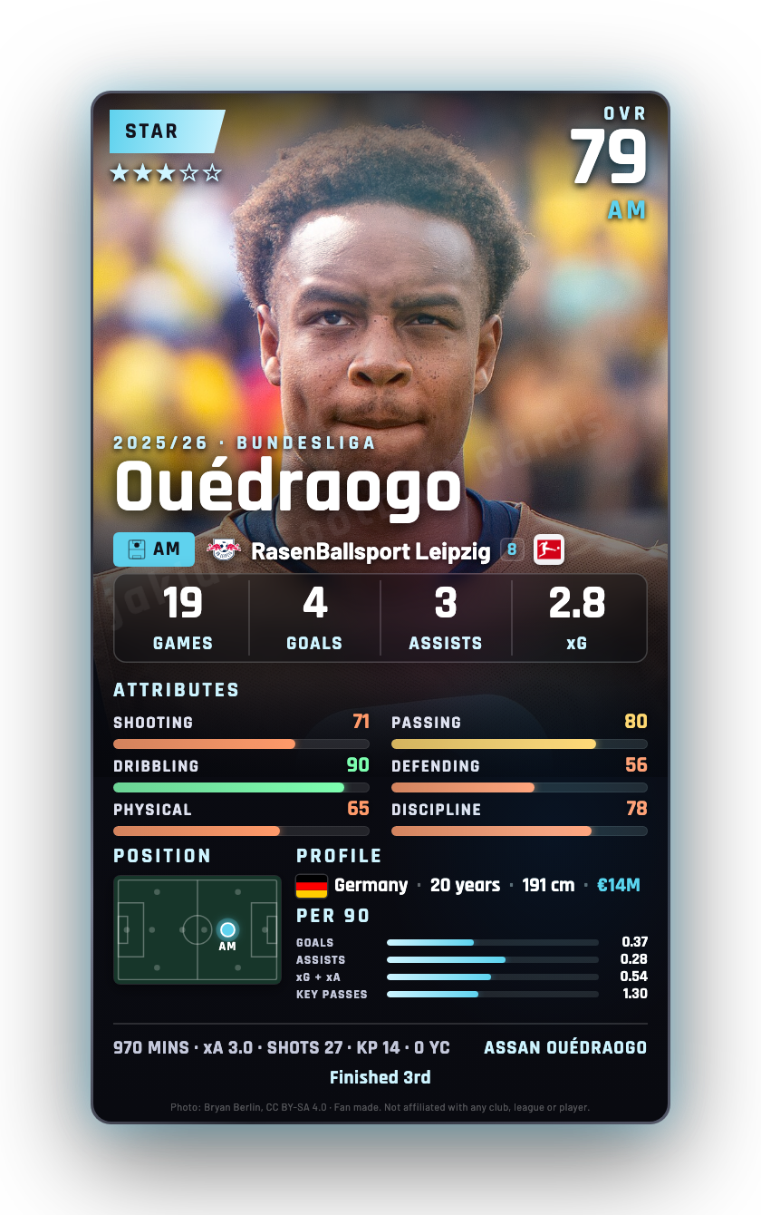 Ouédraogo