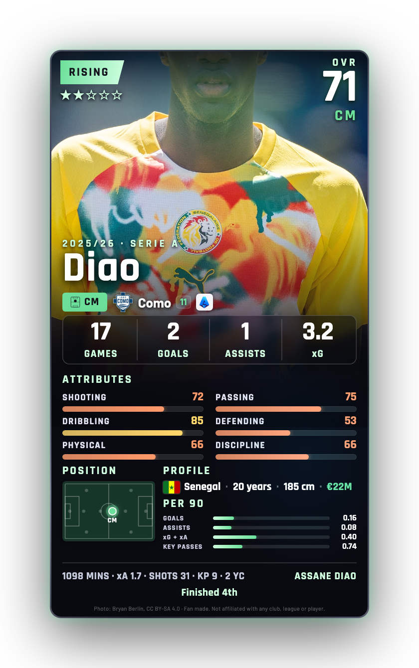 Diao