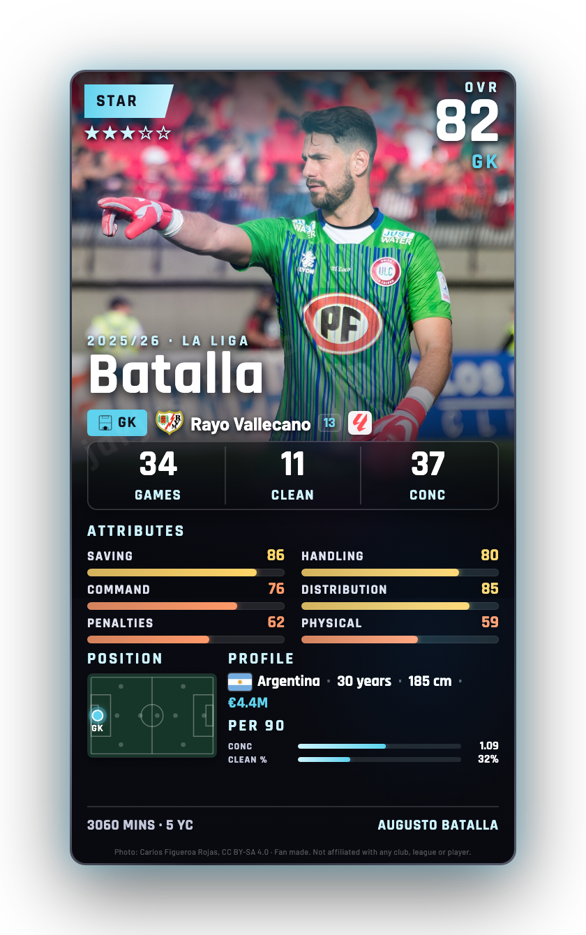 Batalla