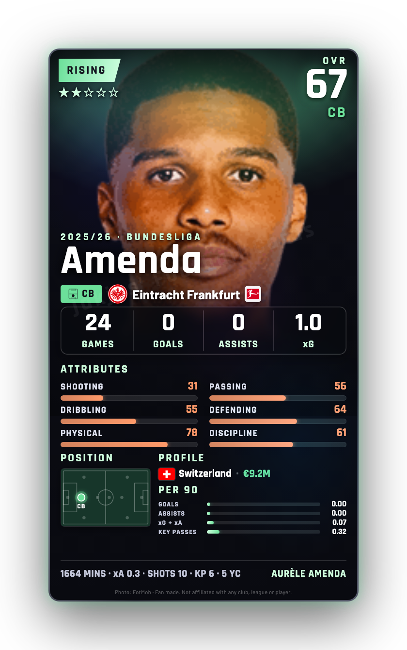 Amenda