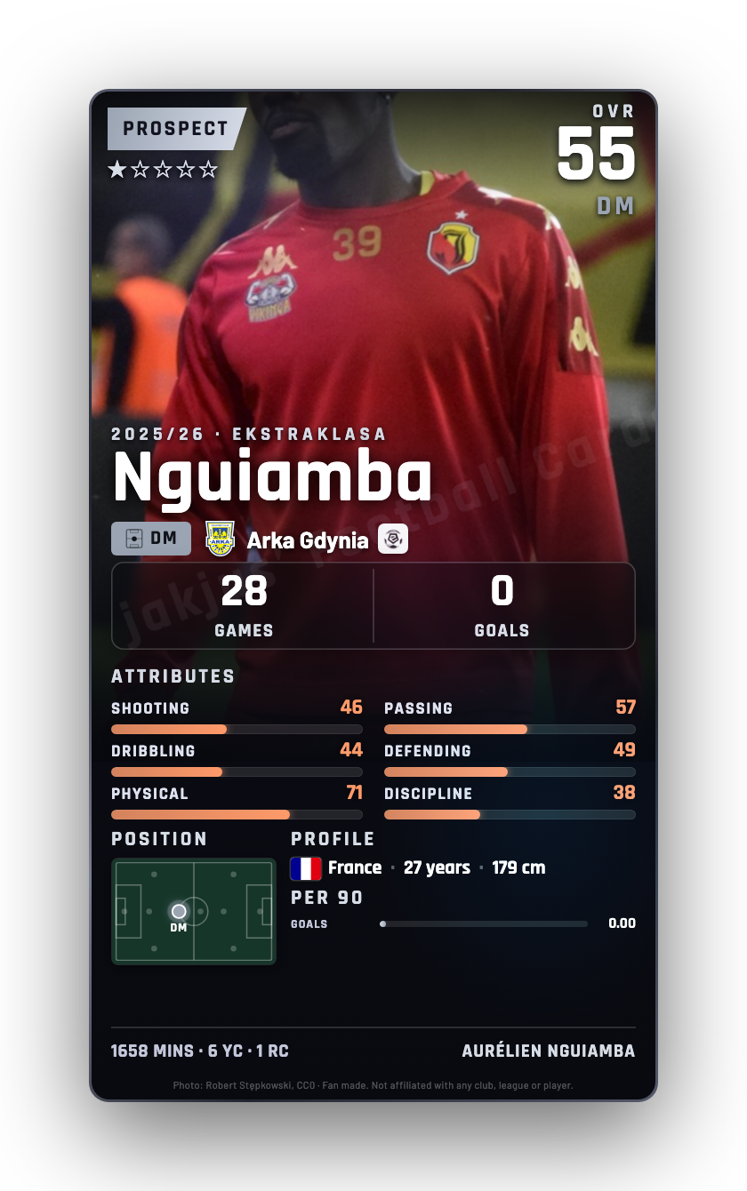 Nguiamba