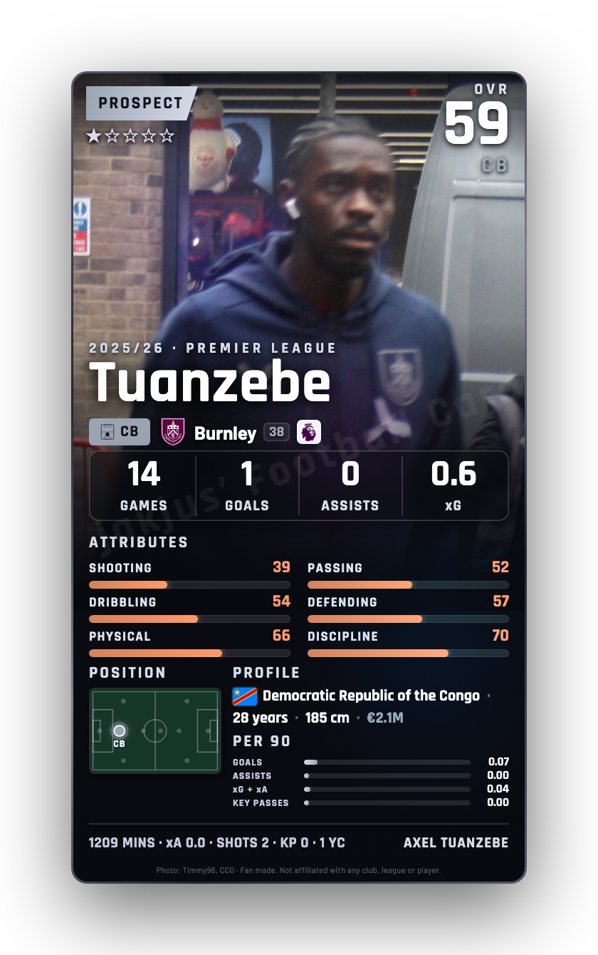 Tuanzebe