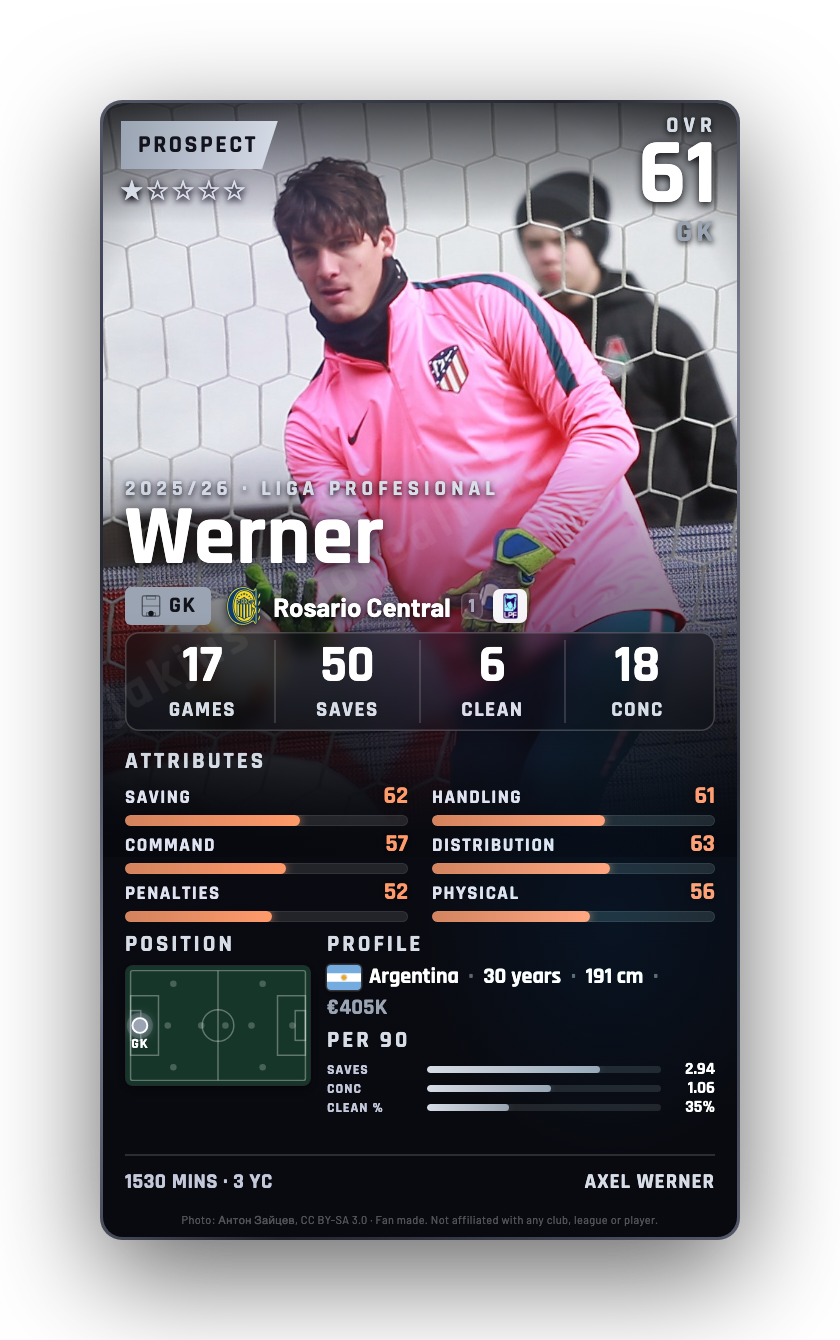 Werner