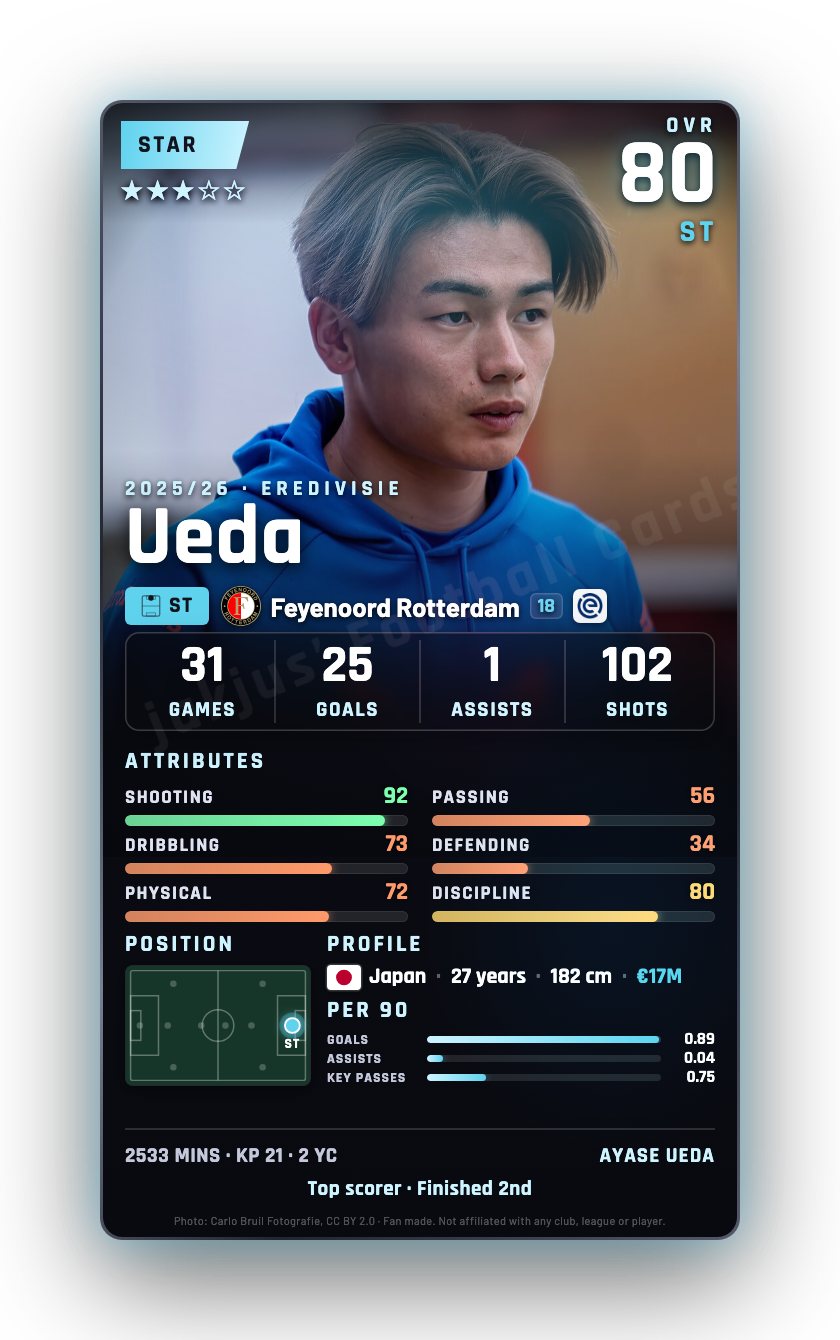 Ueda
