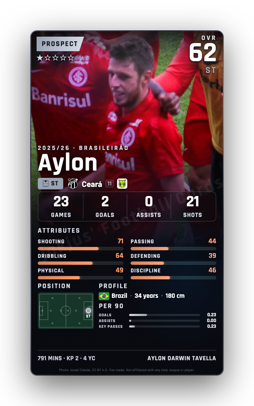 Aylon