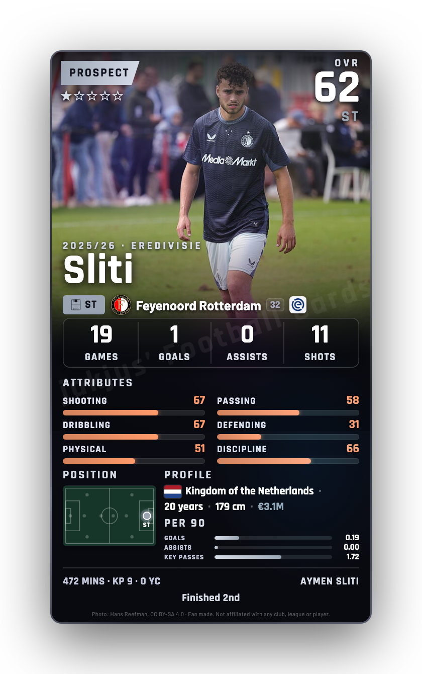 Sliti
