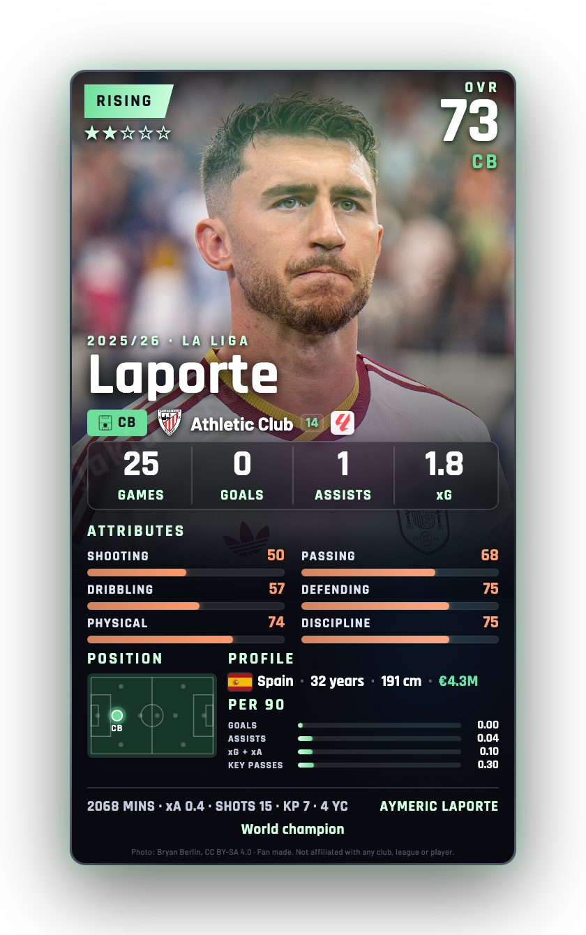 Laporte