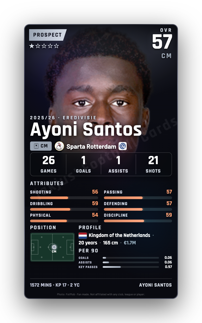 Ayoni Santos