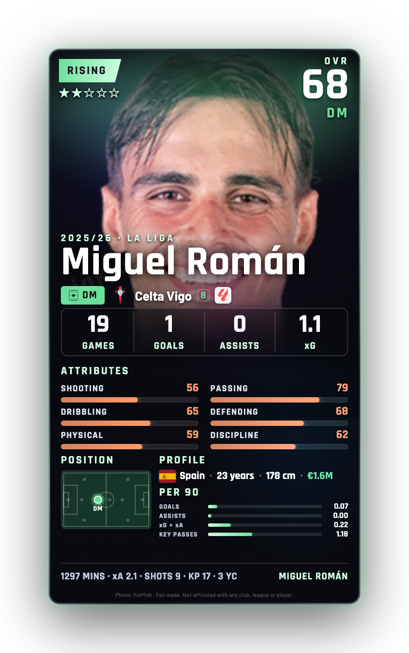 Miguel Román