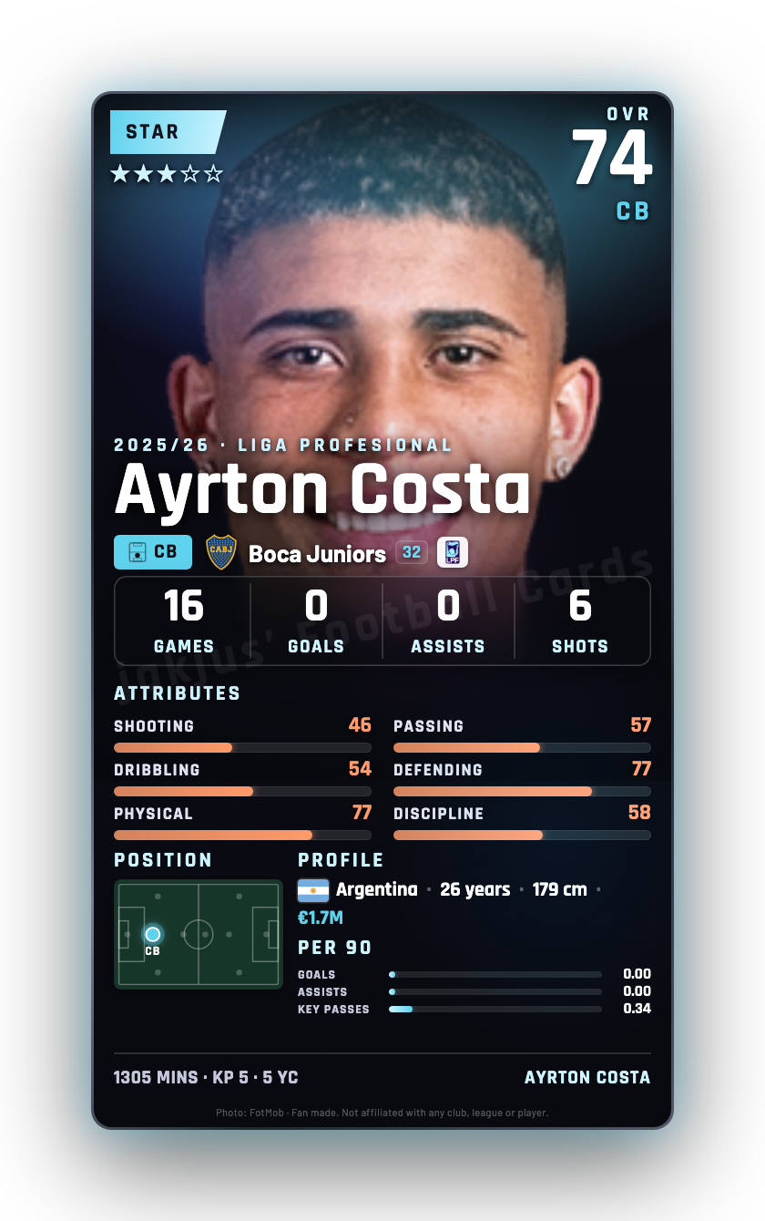 Ayrton Costa