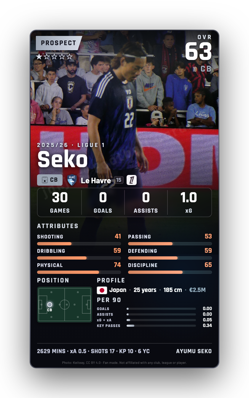 Seko