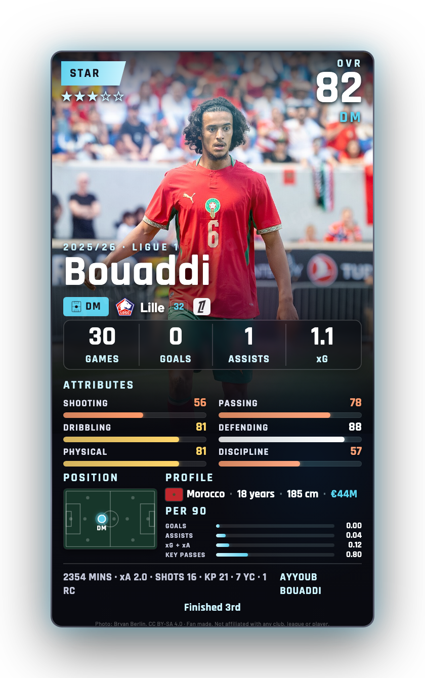 Bouaddi