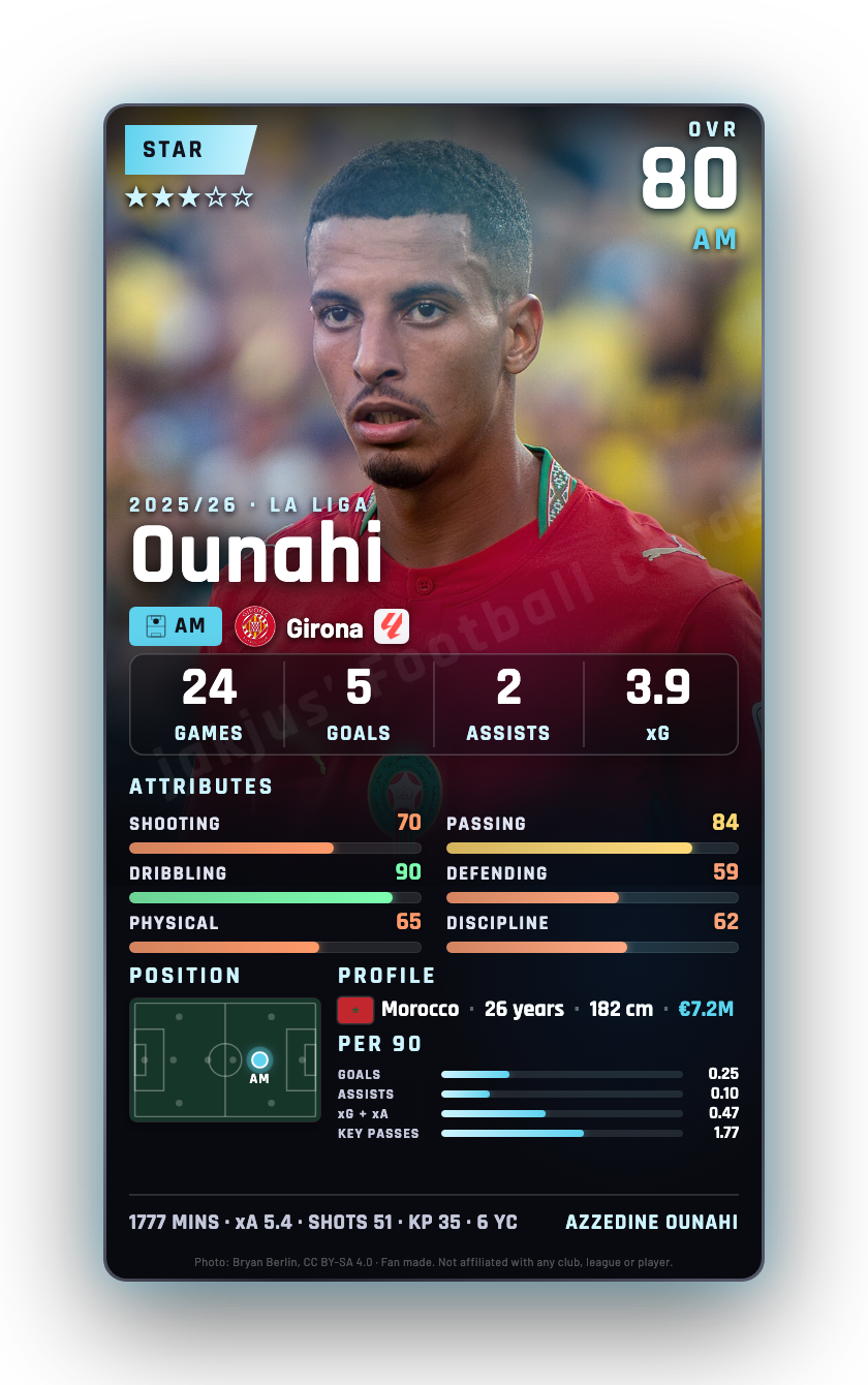 Ounahi