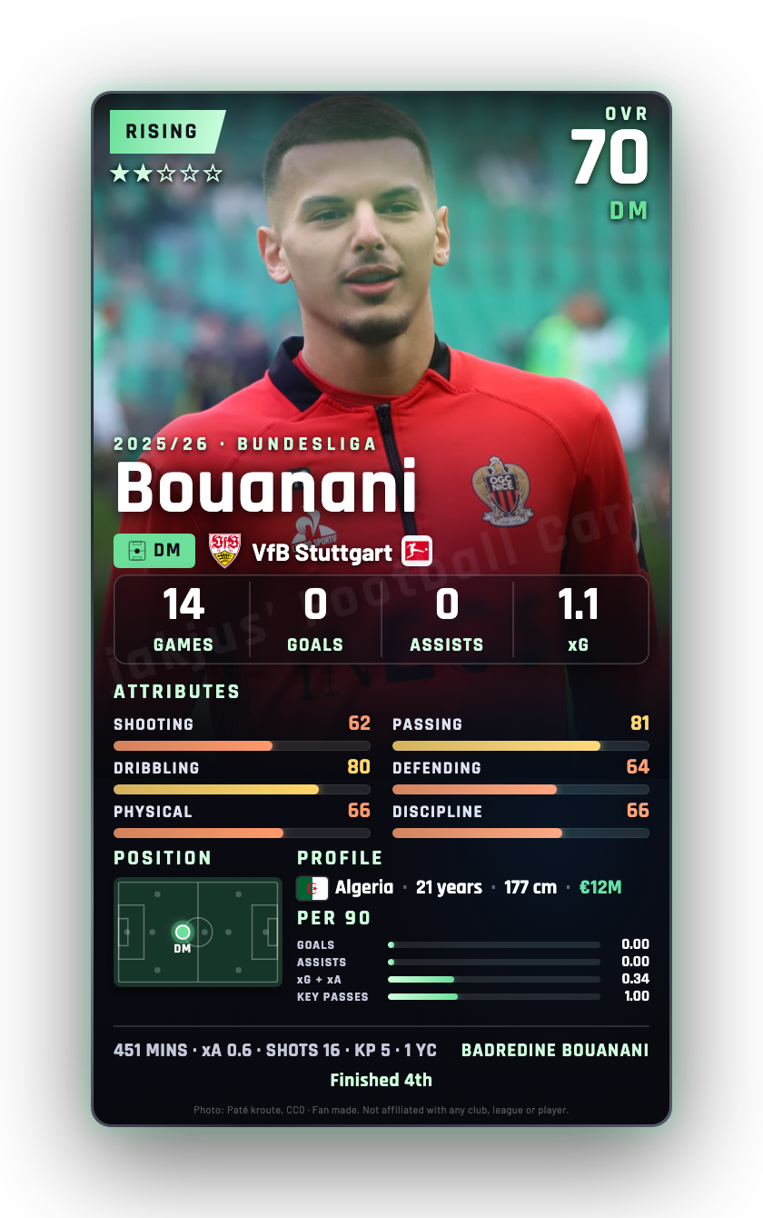 Bouanani