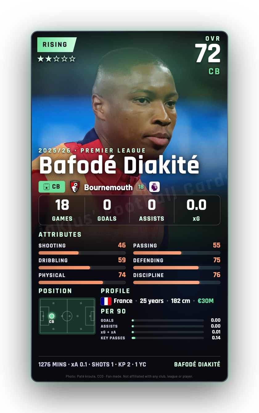 Bafodé Diakité