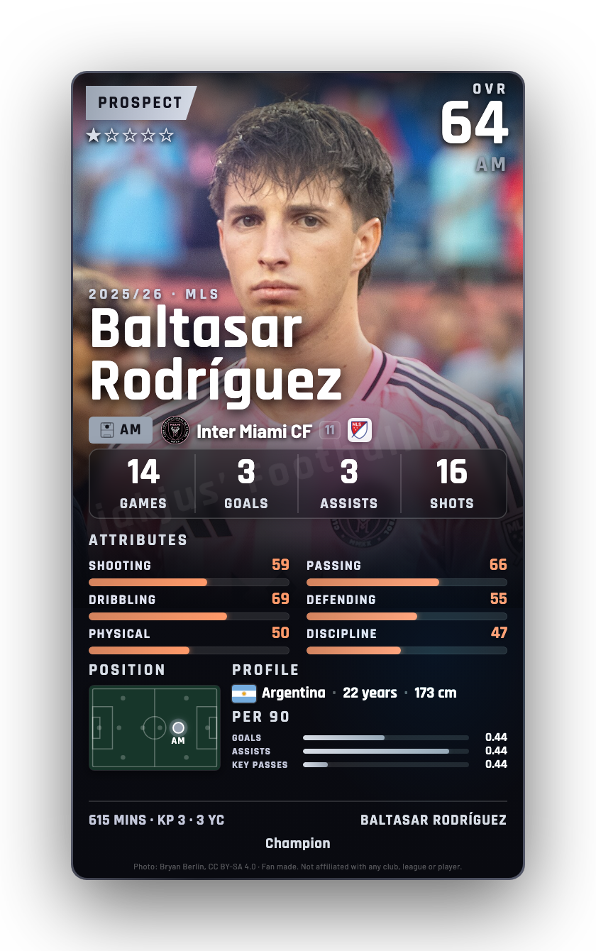 Baltasar Rodríguez