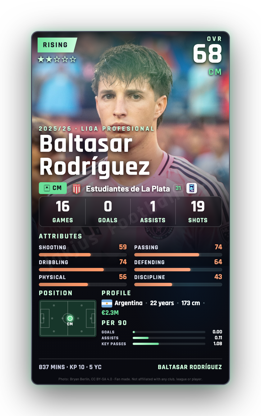 Baltasar Rodríguez