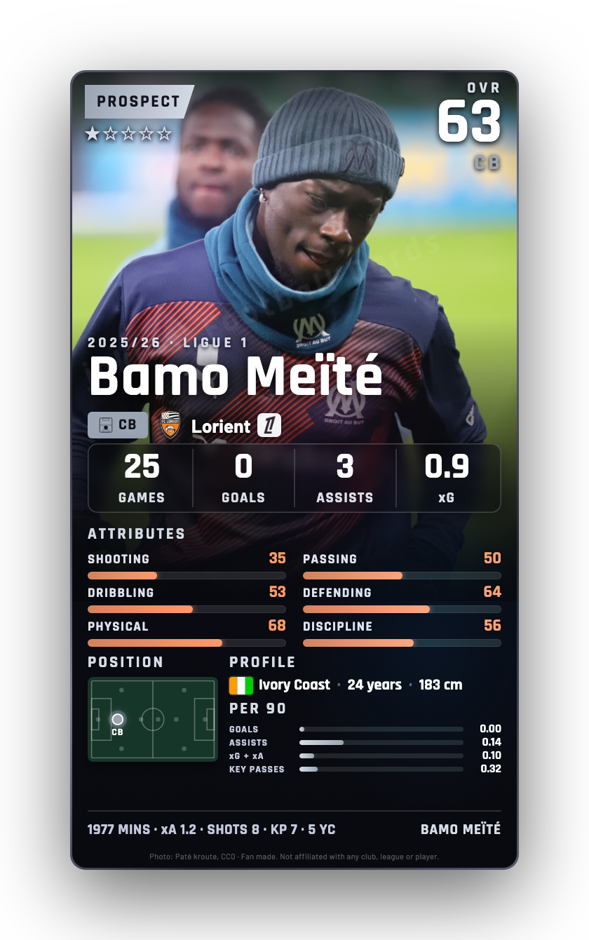 Bamo Meïté