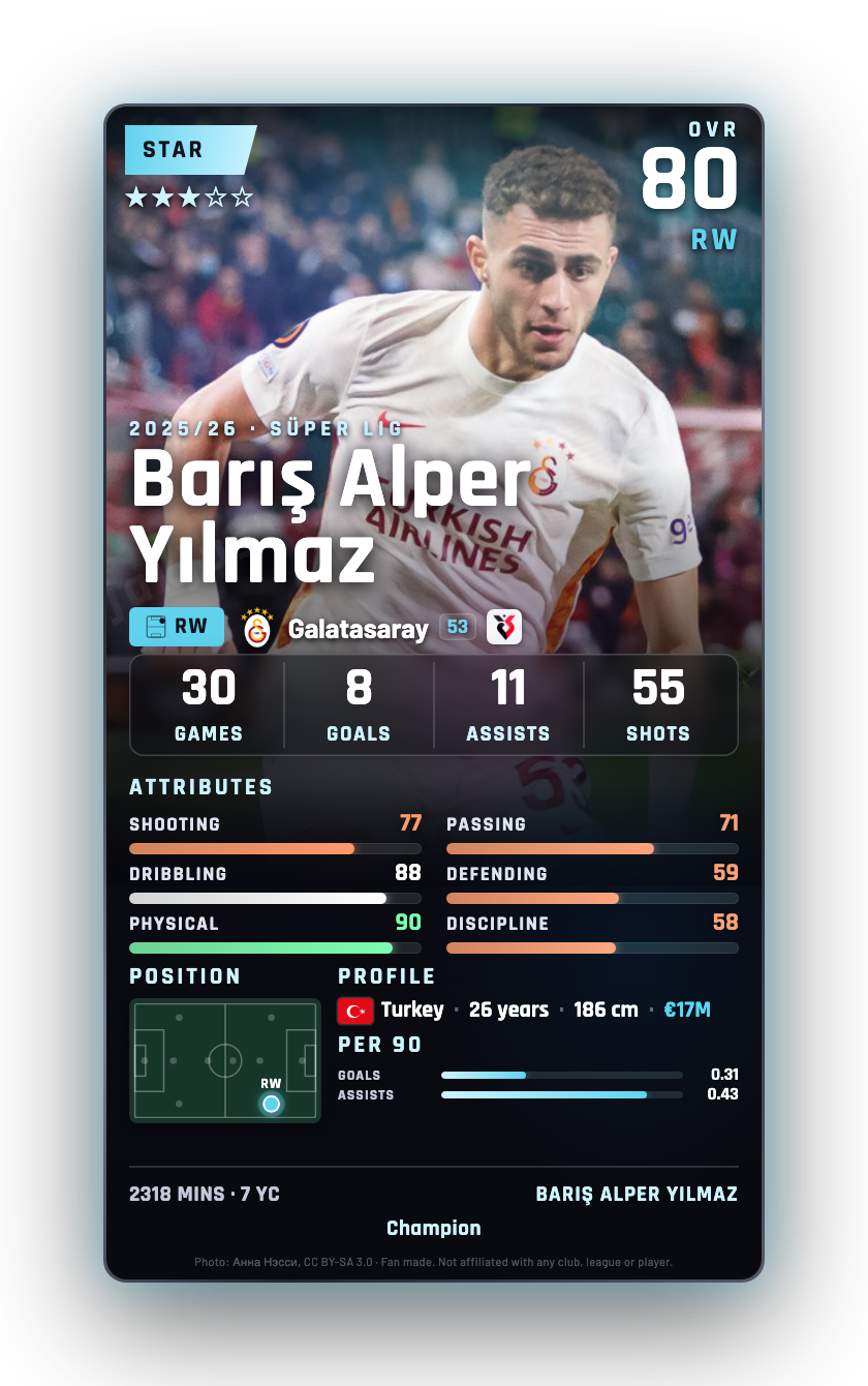 Barış Alper Yılmaz