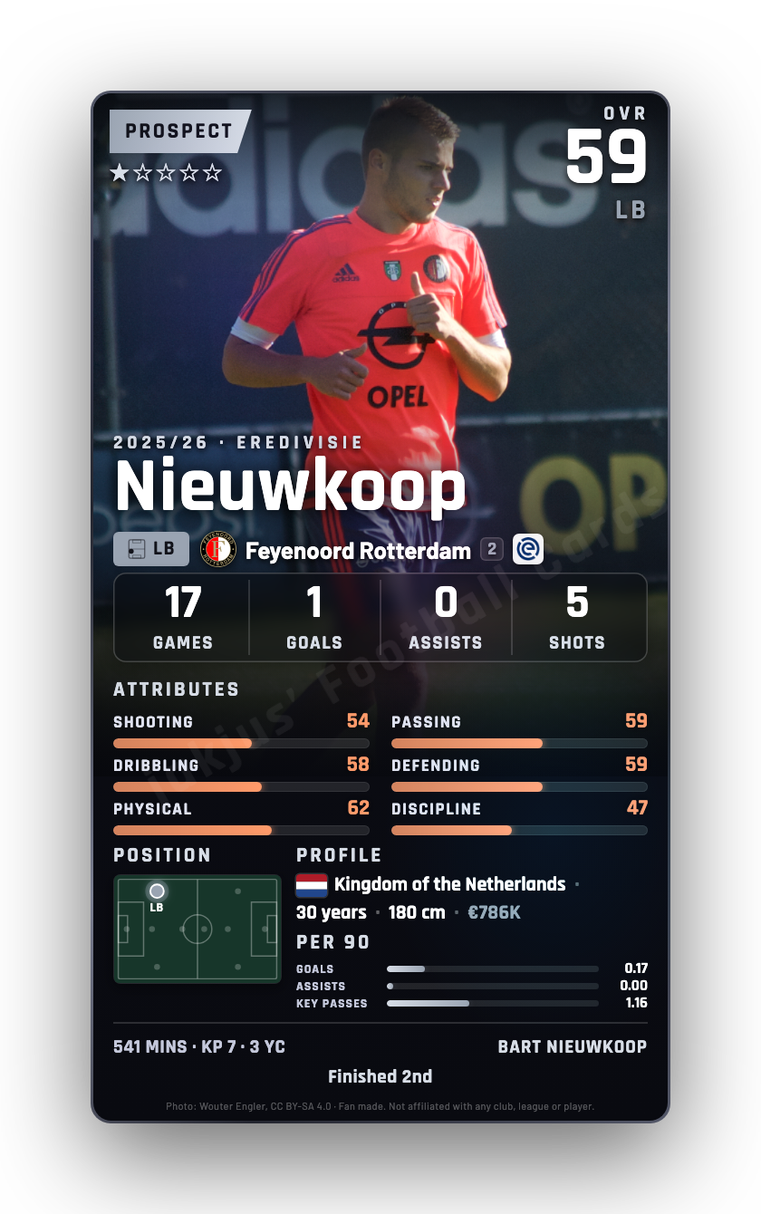 Nieuwkoop