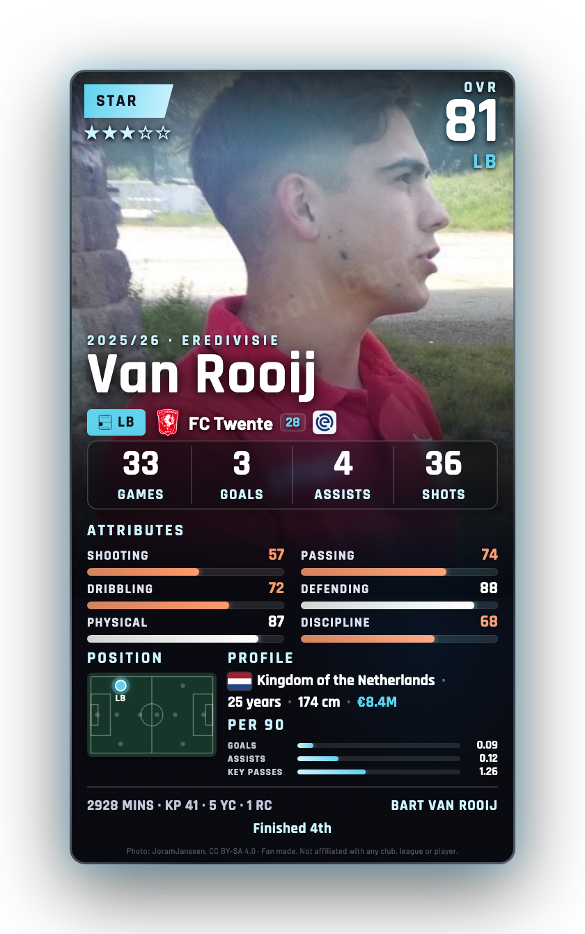 Van Rooij