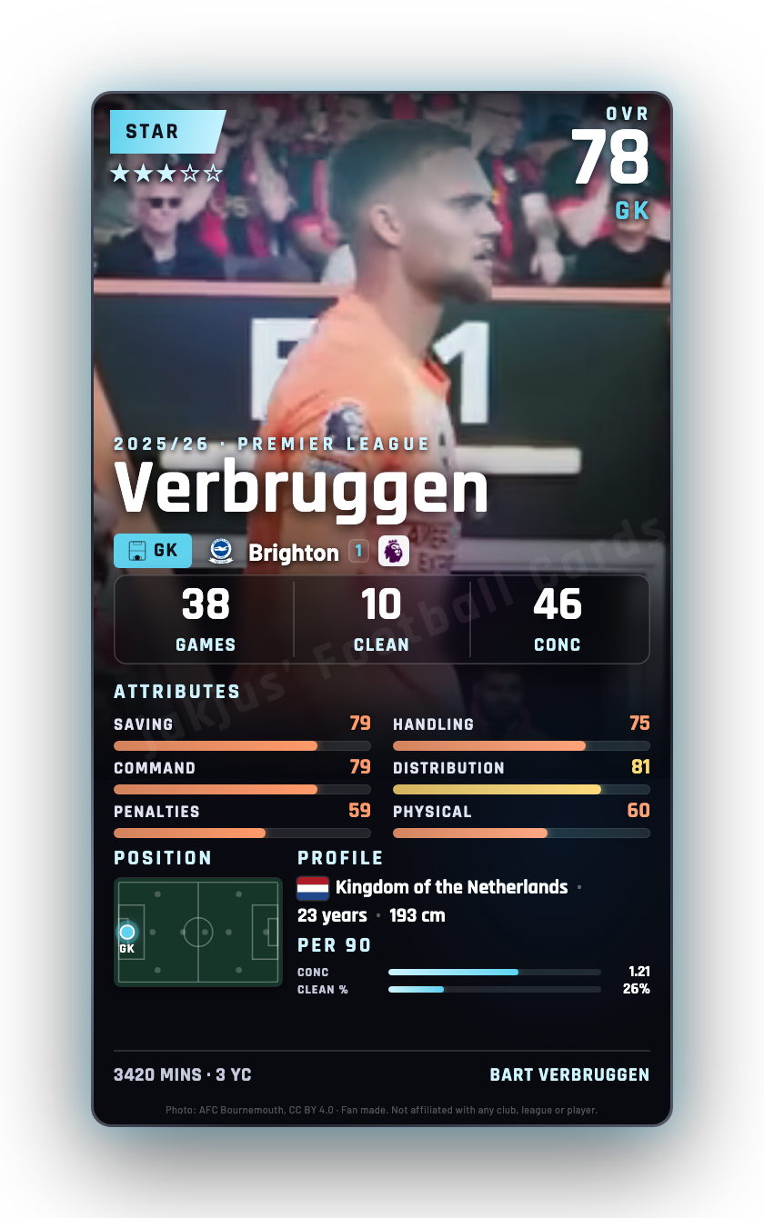 Verbruggen