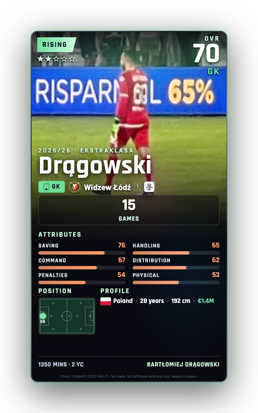 Drągowski