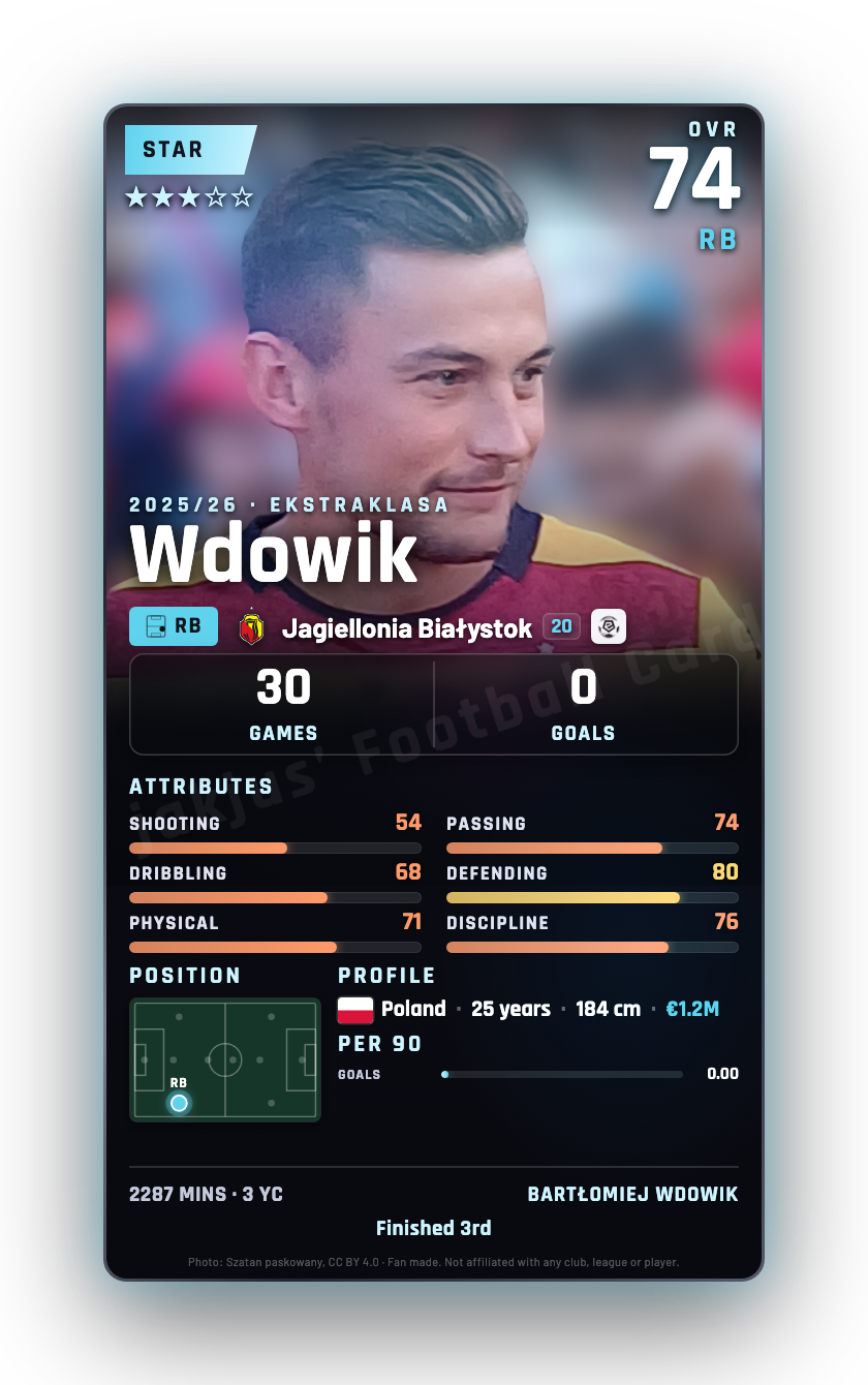 Wdowik