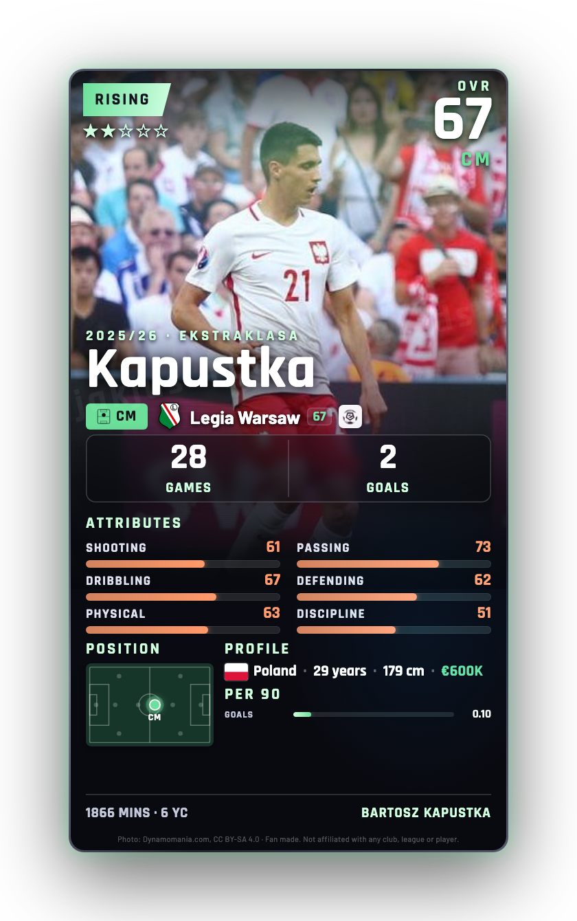Kapustka