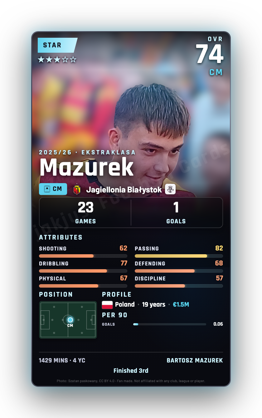 Mazurek