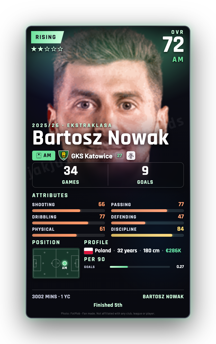Bartosz Nowak