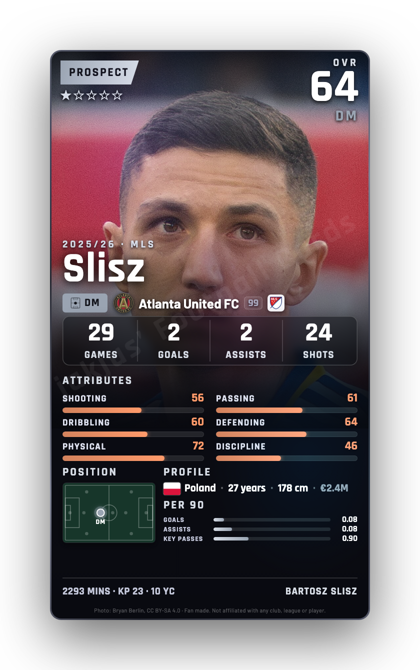 Slisz